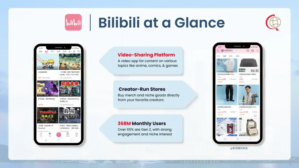 8. Bilibili: Gen Z Platform with Niche E-Commerce Power