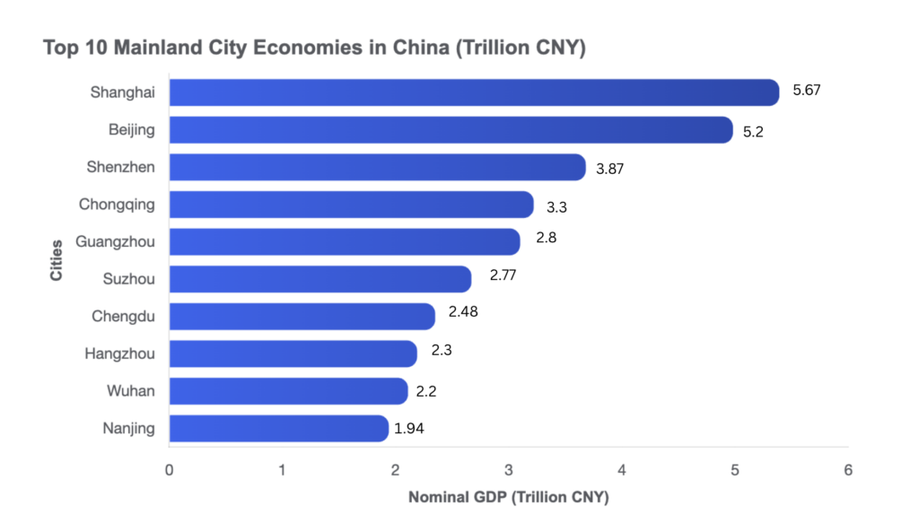 Top 10 Richest Cities in China:What Makes Them So Wealthy?