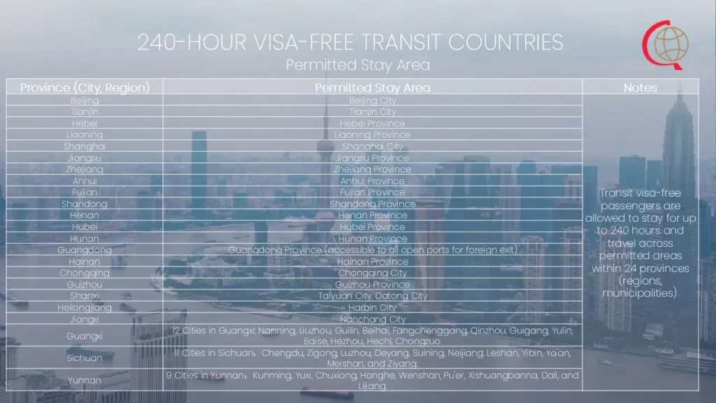 Chinese Visa-Free Transit Policies