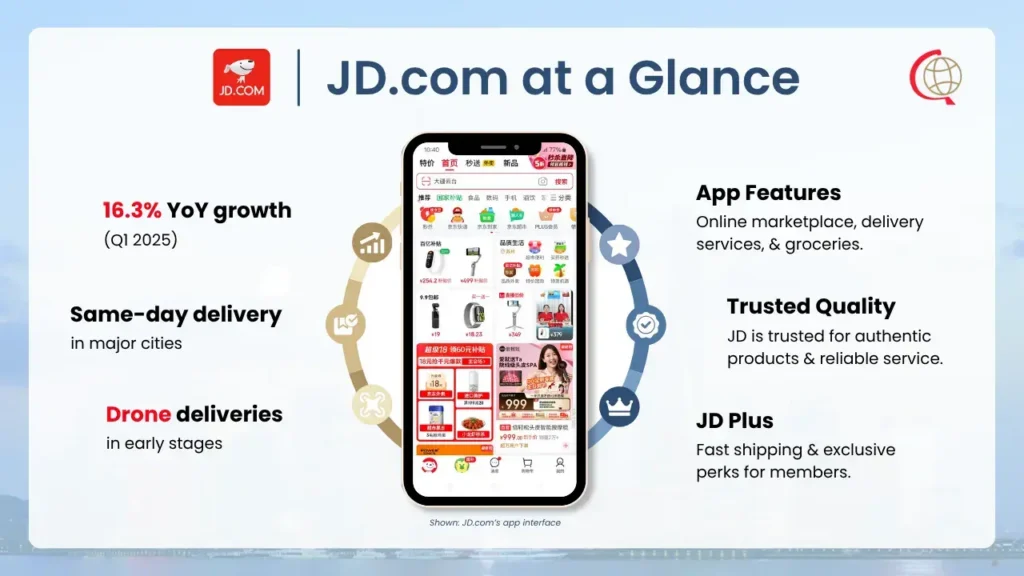 1. JD.com: Speed, Trust, and Quality Control