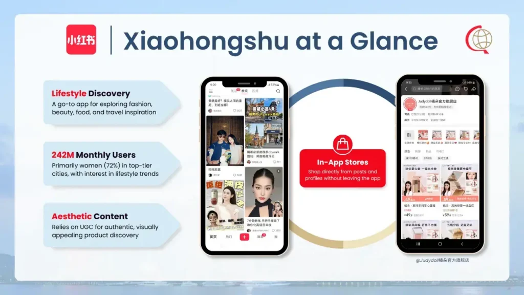 7. Xiaohongshu (RED): Aesthetic-Driven Discovery with High Trust