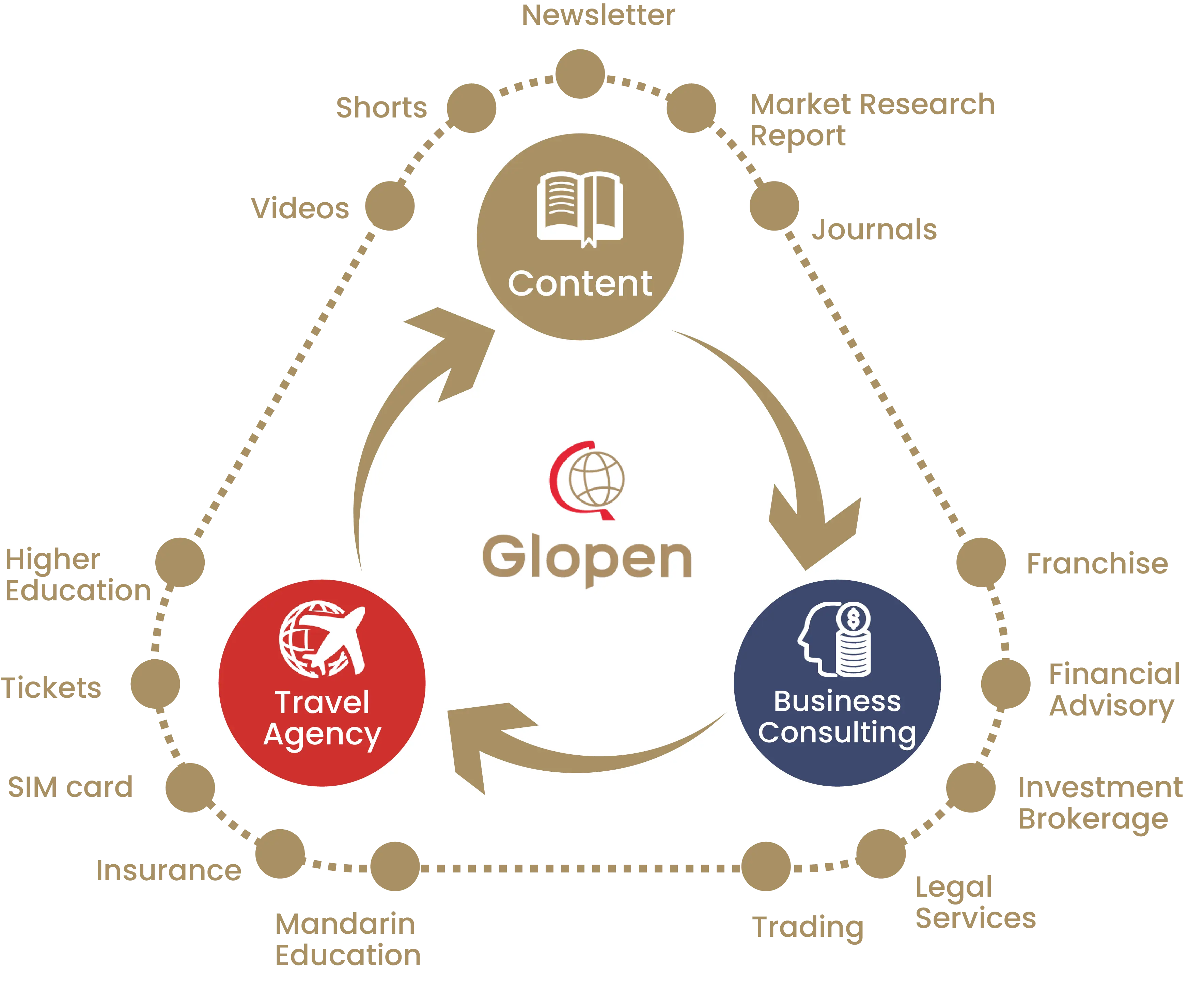 China Industry Tours ecosystem
