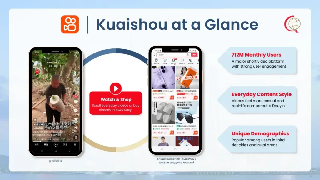 6. Kuaishou: Popular Among Lower-Tier Cities