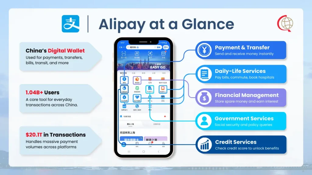 3. Alipay: The Payment Backbone of Chinese E-Commerce