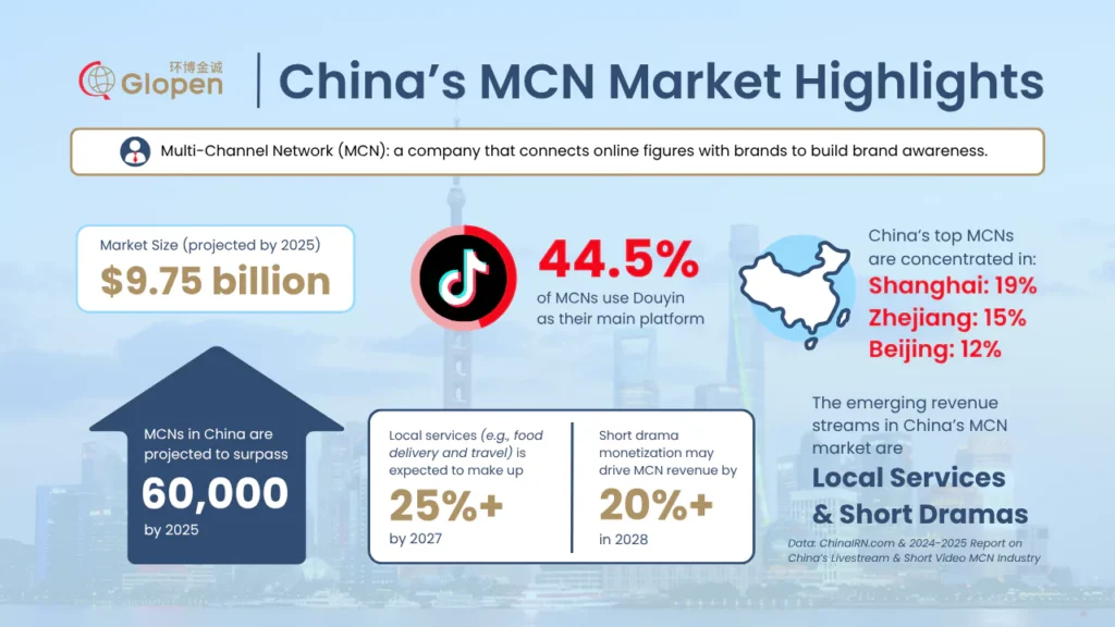 Market Snapshot: How Big Is China’s MCN Ecosystem?