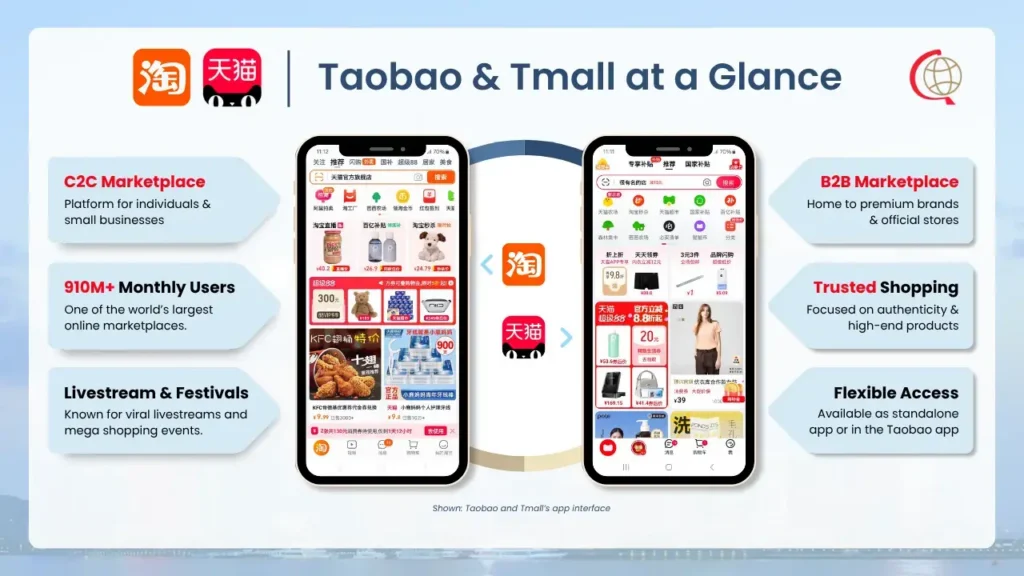 2. Taobao & Tmall: Alibaba’s Dual Engines for Online Retail
